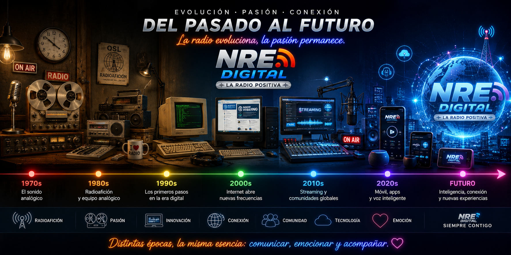 De aquellos estudios a TuneCast y WarRoom